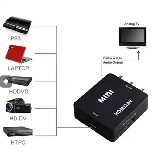 Adapter konverter HDMI-AV 1080p Linkom slika 1