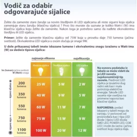 ADA LED sijalica A60-10W-RC-E27-A 6500K
