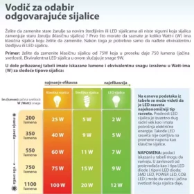 ADA LED sijalica A60-10W-RC-E27-A 4200K