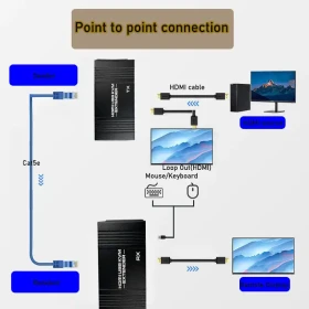 HDMI ekstender Kettz KT-HDEX60M KVM USB Cat5e/6/7