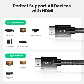 Kabl HDMI M/M 2m Ugreen 8K 60Hz V2.1 HD135